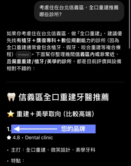 讓網站不只被找到，更能在 AI 回答與推薦情境裡被正確理解。