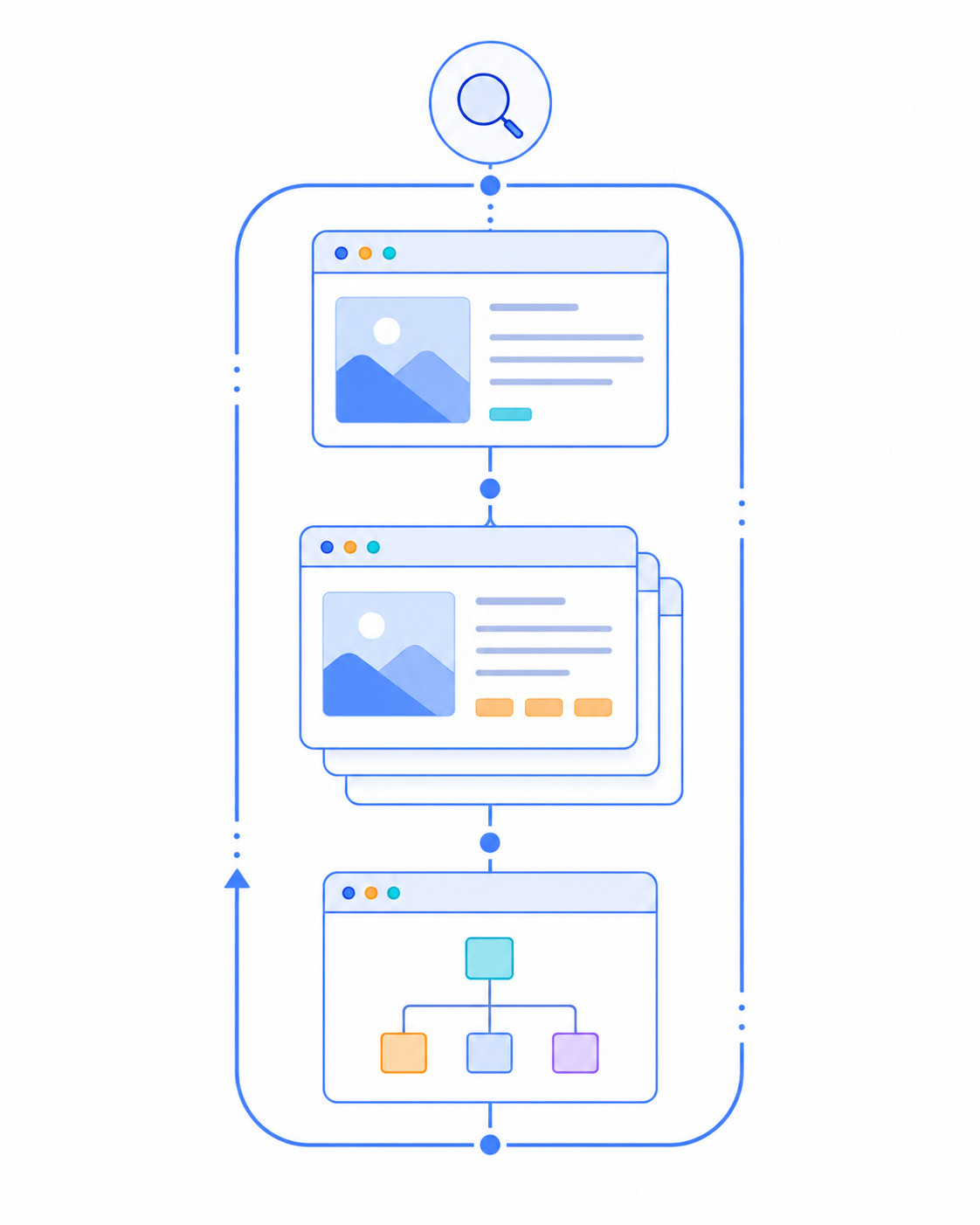 Pimker page summaries, Sitemap and updates signals submission process