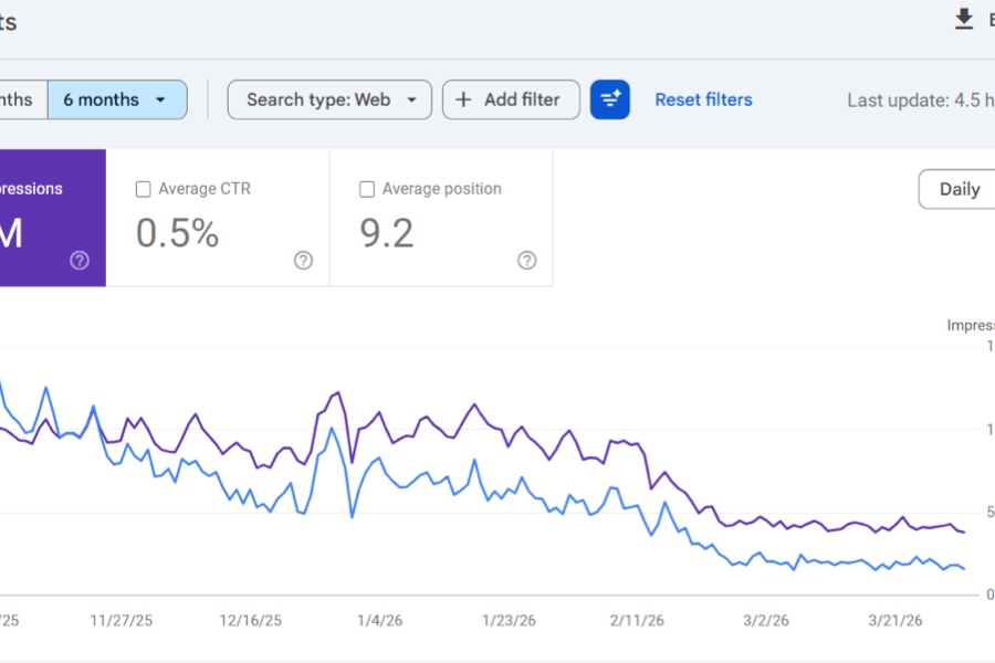 Customer traffic decline screenshot 1